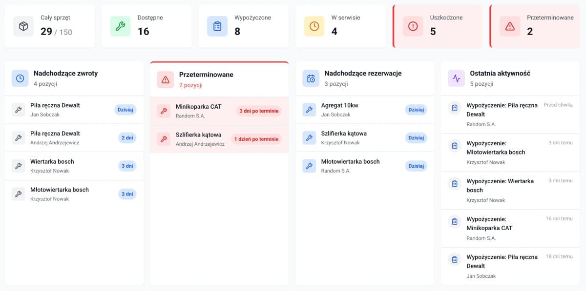 Toolero - ewidencja sprzętu, wypożyczenia, zwroty i alerty w jednym widoku