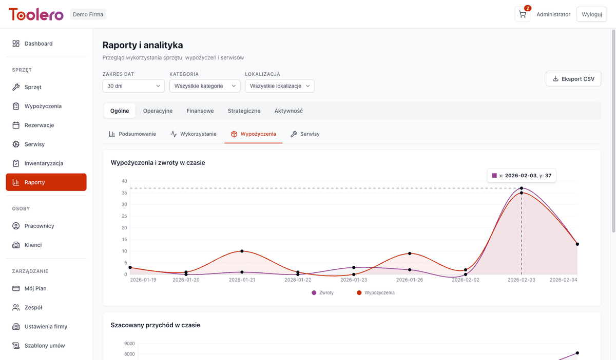 Ekran raportu wykorzystania sprzętu