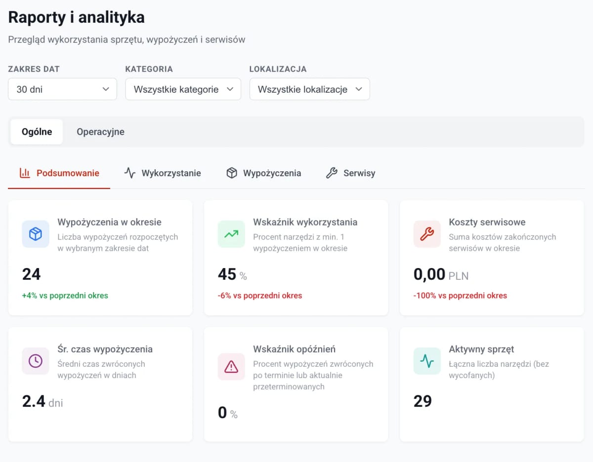 Toolero reports dashboard